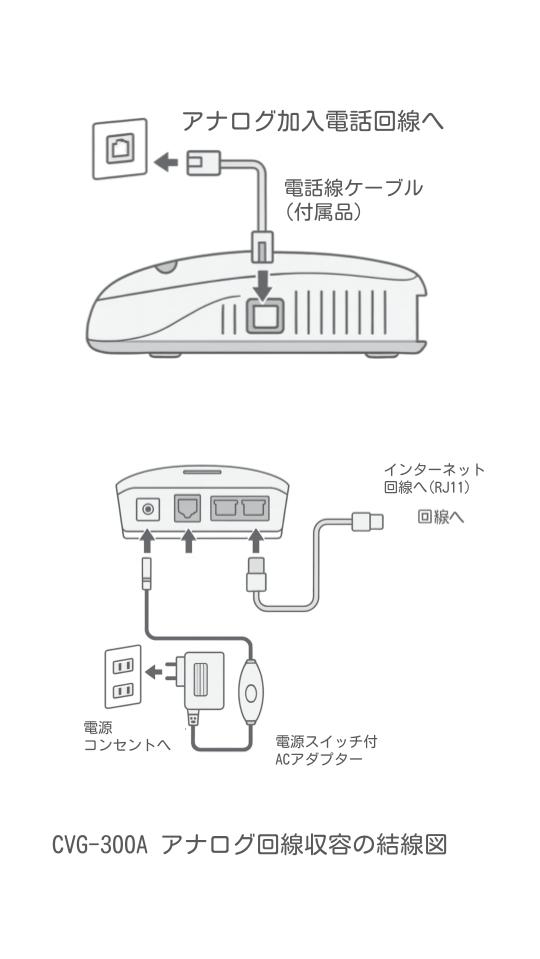 CVG-300Aアナログ回線収容の結線図